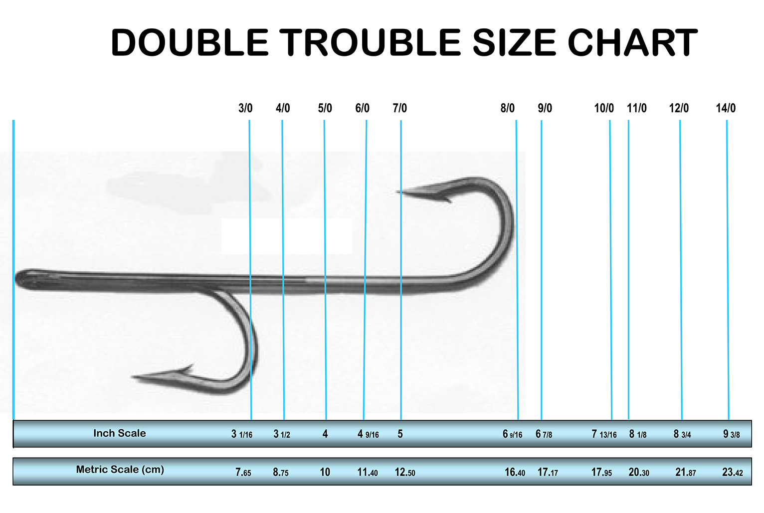 Double Trouble “90” Degree in Stainless Steel – Quick Rig Fishing